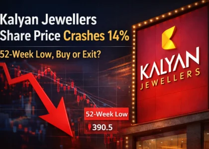 Kalyan Jewellers Share Price Crashes 14% | 52-Week Low, Buy or Exit?