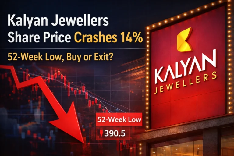 Kalyan Jewellers Share Price Crashes 14% |  52-Week Low, Buy or Exit?