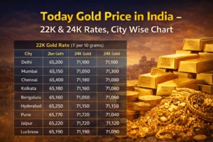 Today Gold Price in India – 22K & 24K Rates, City Wise Chart